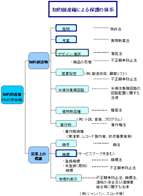 mIYɂی̑̌n